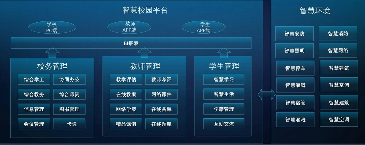 面向全国提供信息化解决方案